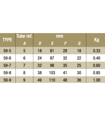 Base flangia perno 59-7A - 42.4 mm 59-7A Kee Klamp® - Kee Safety Base flangia perno 59-7A - 42.4 mm 59-7A Kee Klamp® - Kee Safety
