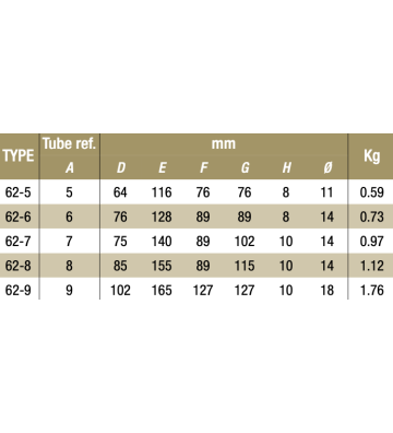 Flangia base 62-5 - 26.9 mm 62-5 Kee Klamp® - Kee Safety