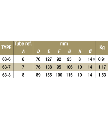 Flangia base variabile da 45° a 60° 63-8 - 48.3 mm 63-8 Kee Klamp® - Kee Safety Flangia base variabile da 45° a 60° 63-8 - 48.3 mm 63-8 Kee Klamp® - Kee Safety